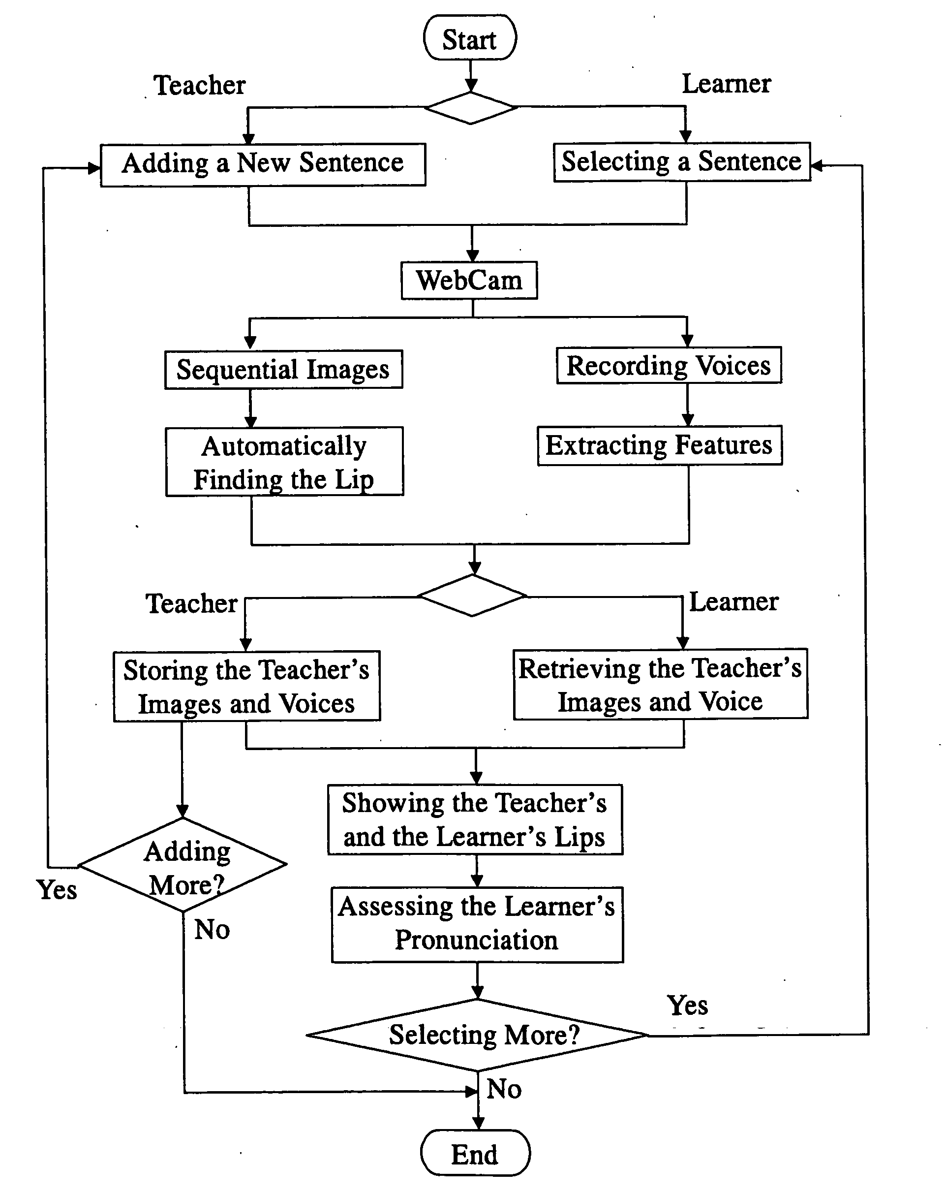 Method for assessing learner's pronunciation through voice and image
