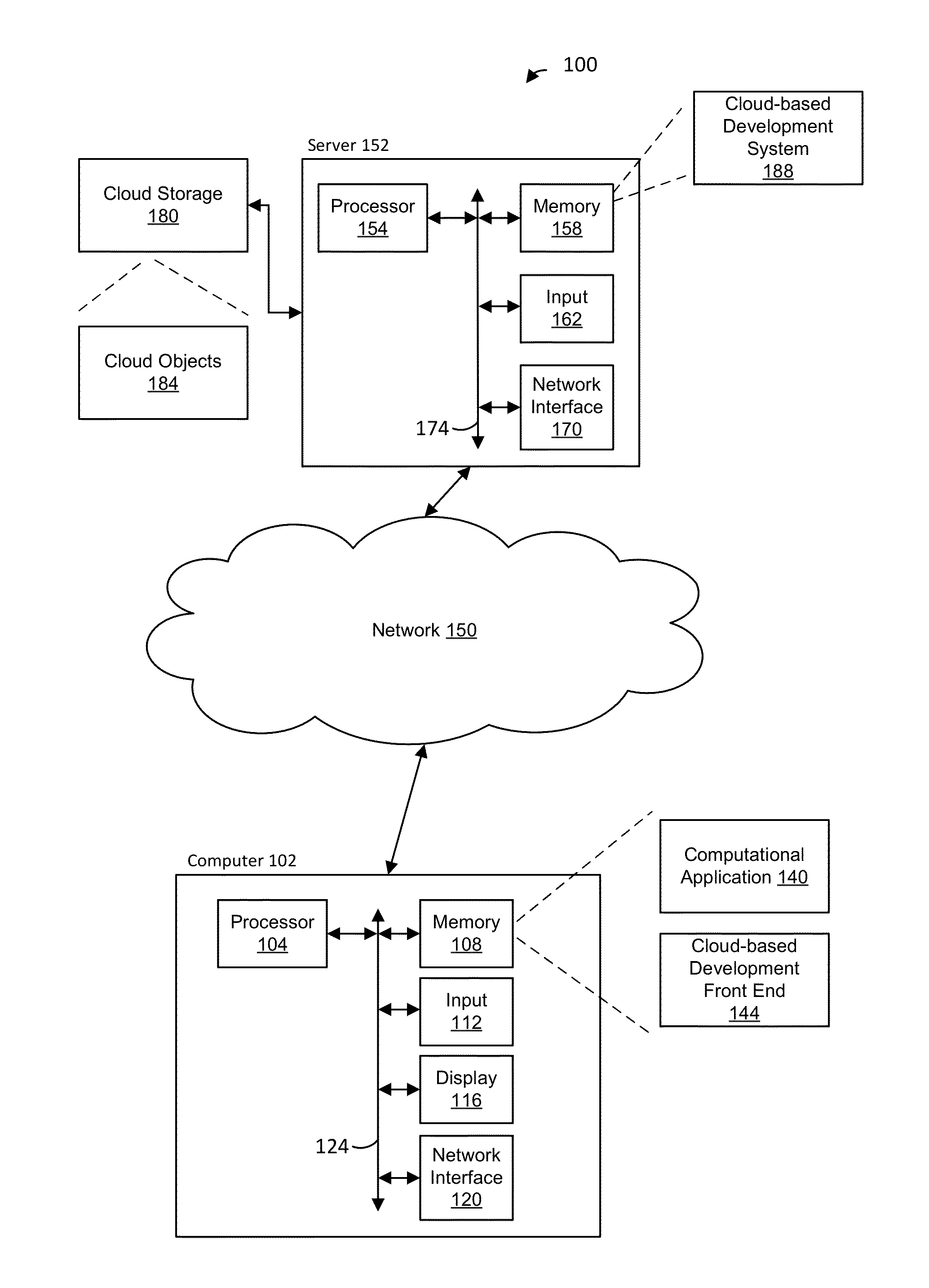 Methods and systems for cloud computing