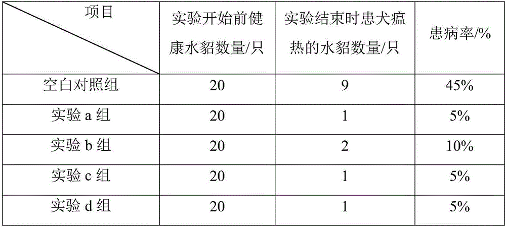 Feed additive for treating mink distemper and preparation method thereof