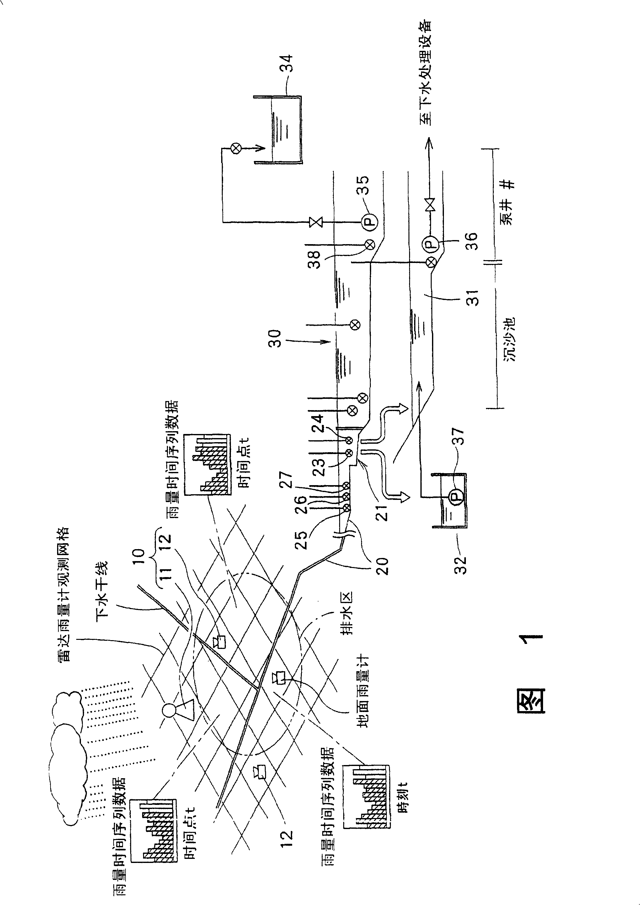 Rain drainage supporting system and supporting method, rain drainage control system and control method