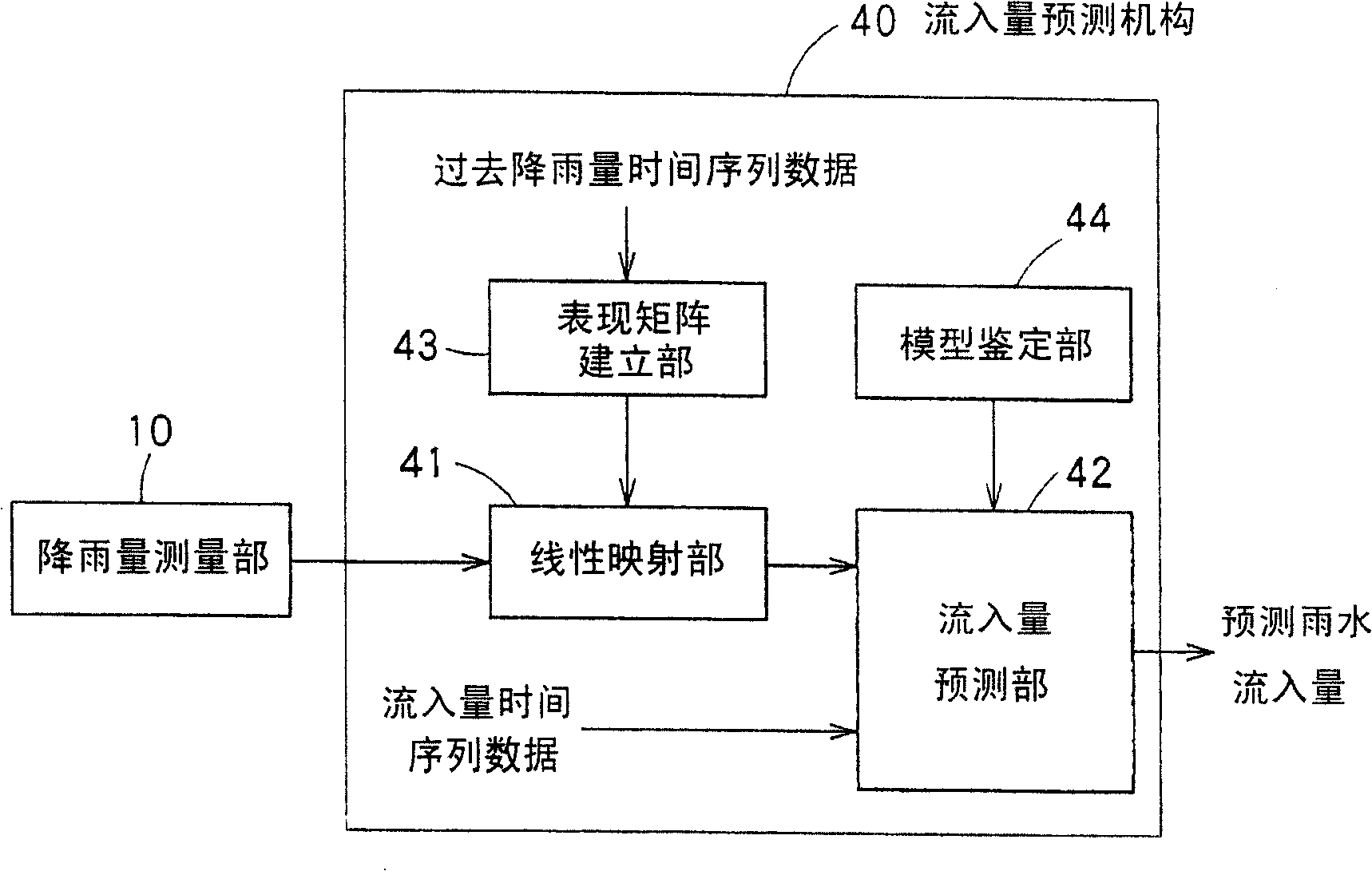 Rain drainage supporting system and supporting method, rain drainage control system and control method