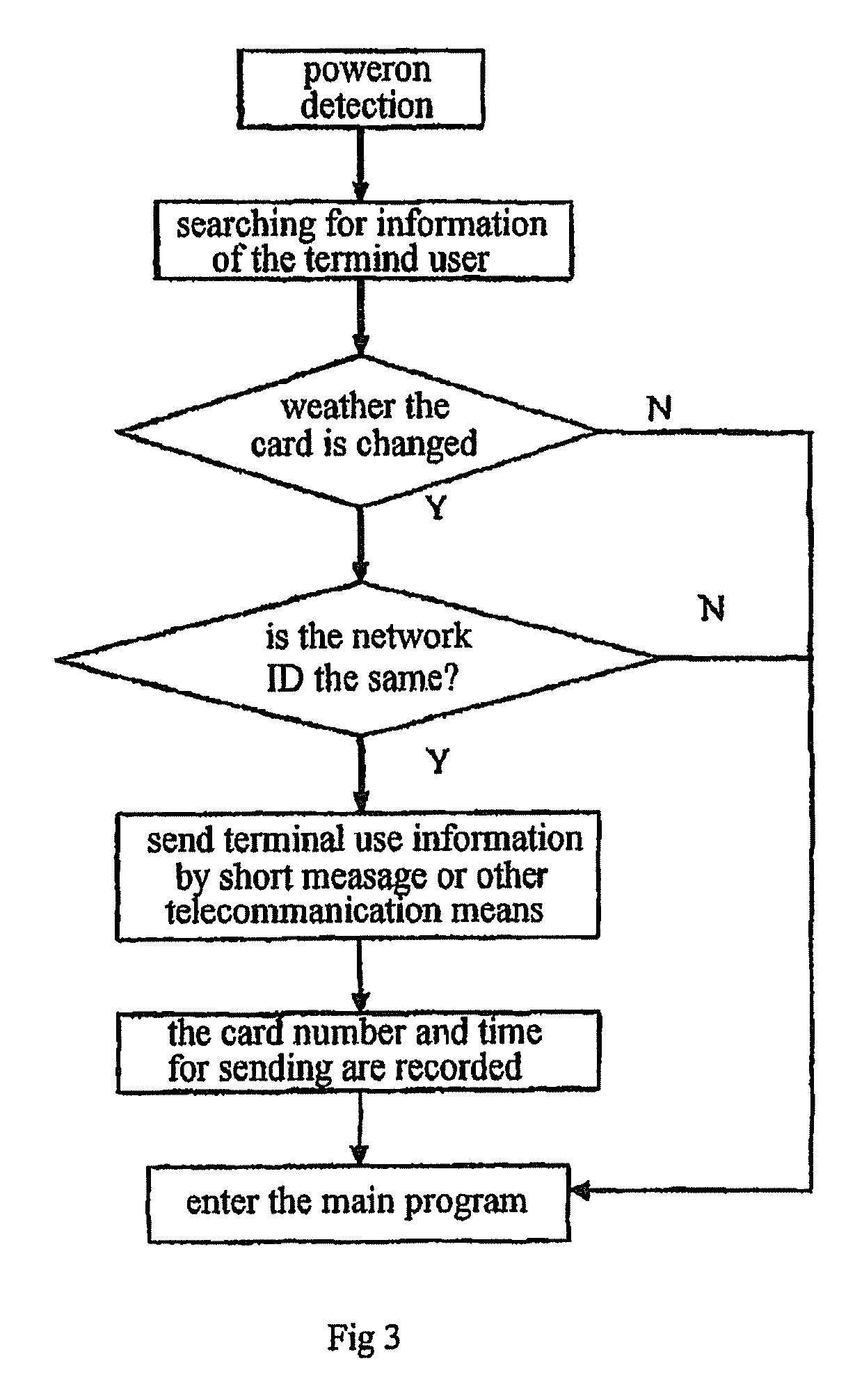 System for identifying mobile terminal device automatically and value added service access