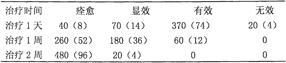 Medicine for treating soft tissue injuries and preparation method