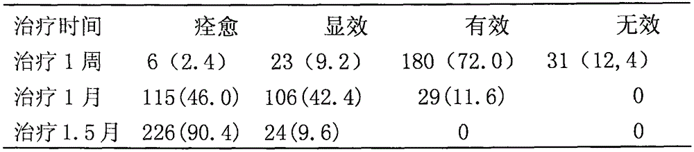 Medicine for treating soft tissue injuries and preparation method