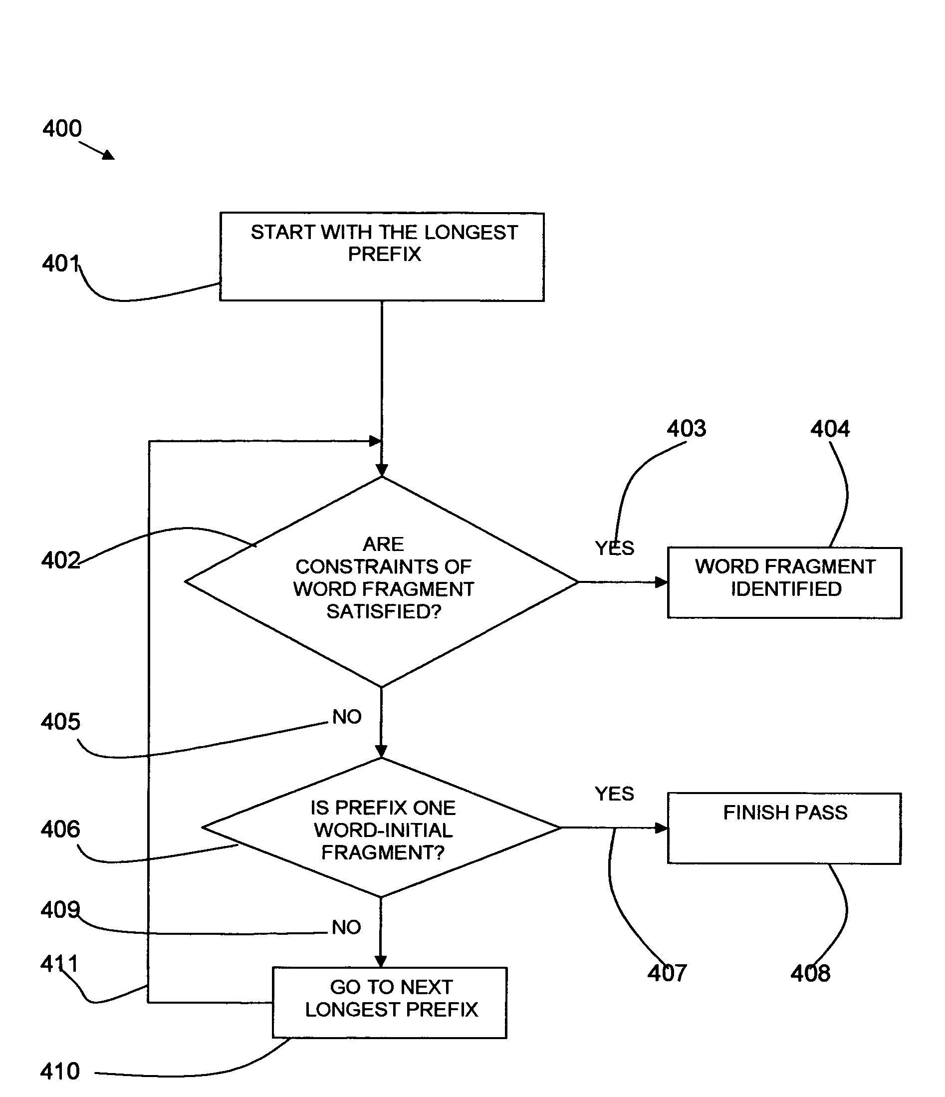 Method and system for language identification