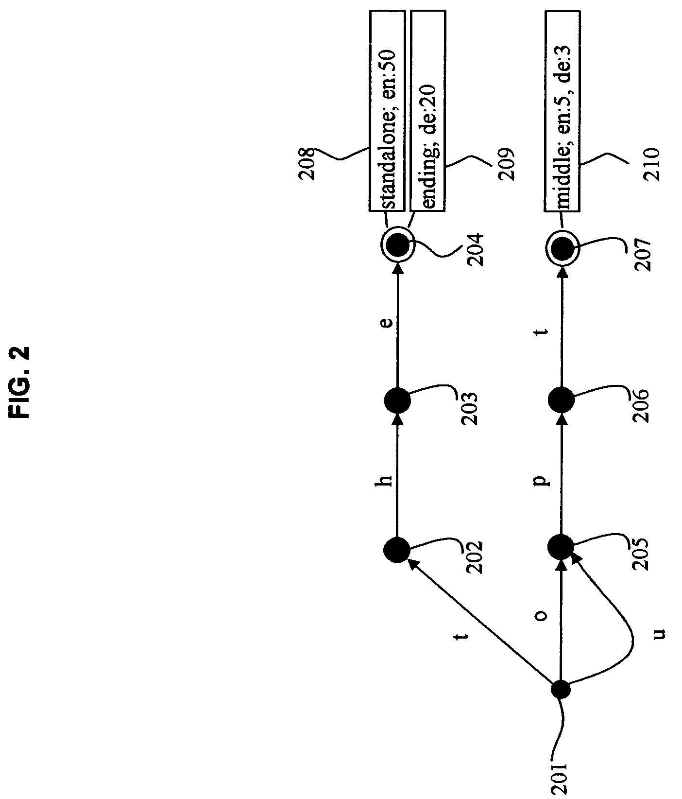 Method and system for language identification