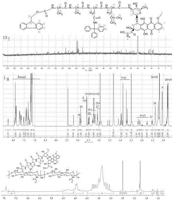 Legumain responsive release adriamycin sustained-release nano preparation and preparation method and application in serving as drug for preparing carrier