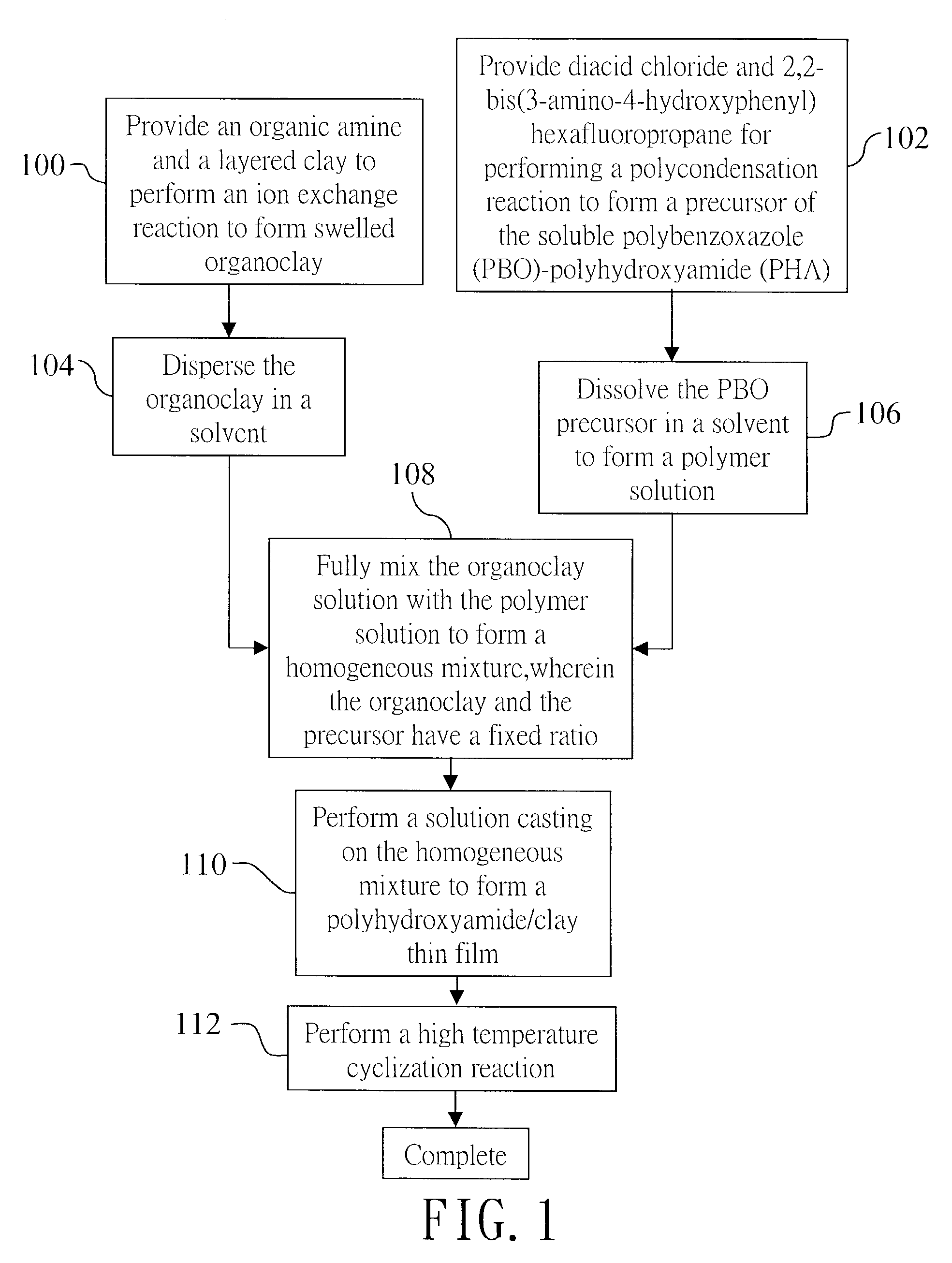 Method for fabricating polybenzoxazole/clay nanocomposite materials