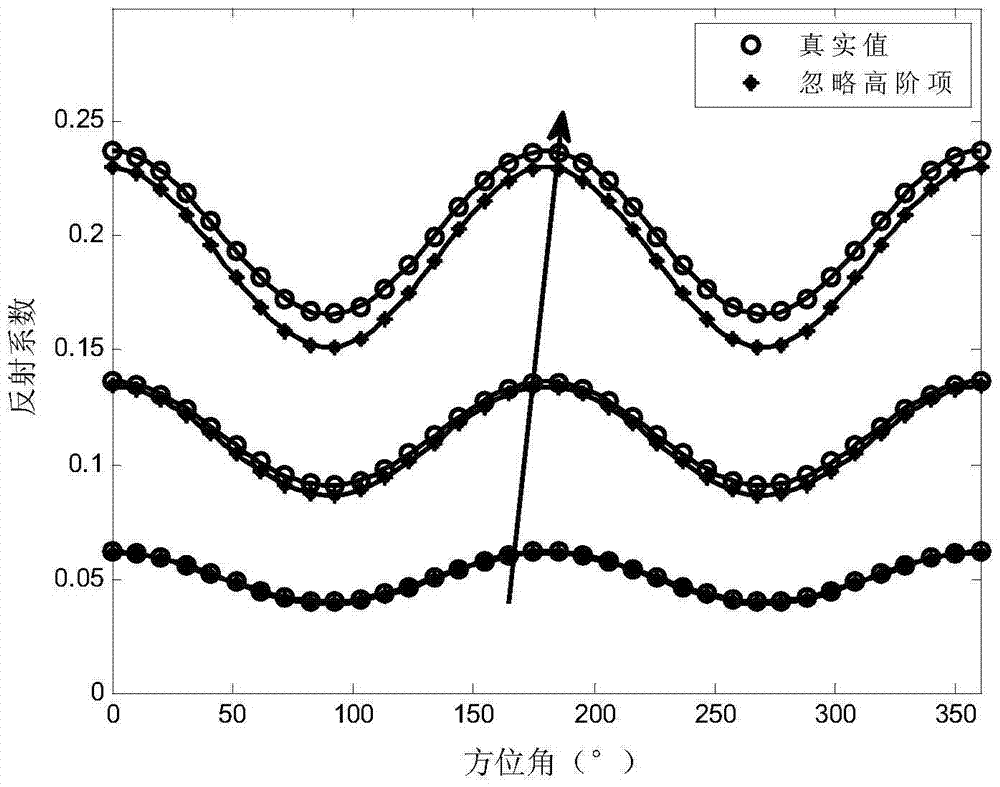 Pre-stack fracture quantitative prediction method and system based on rock physics