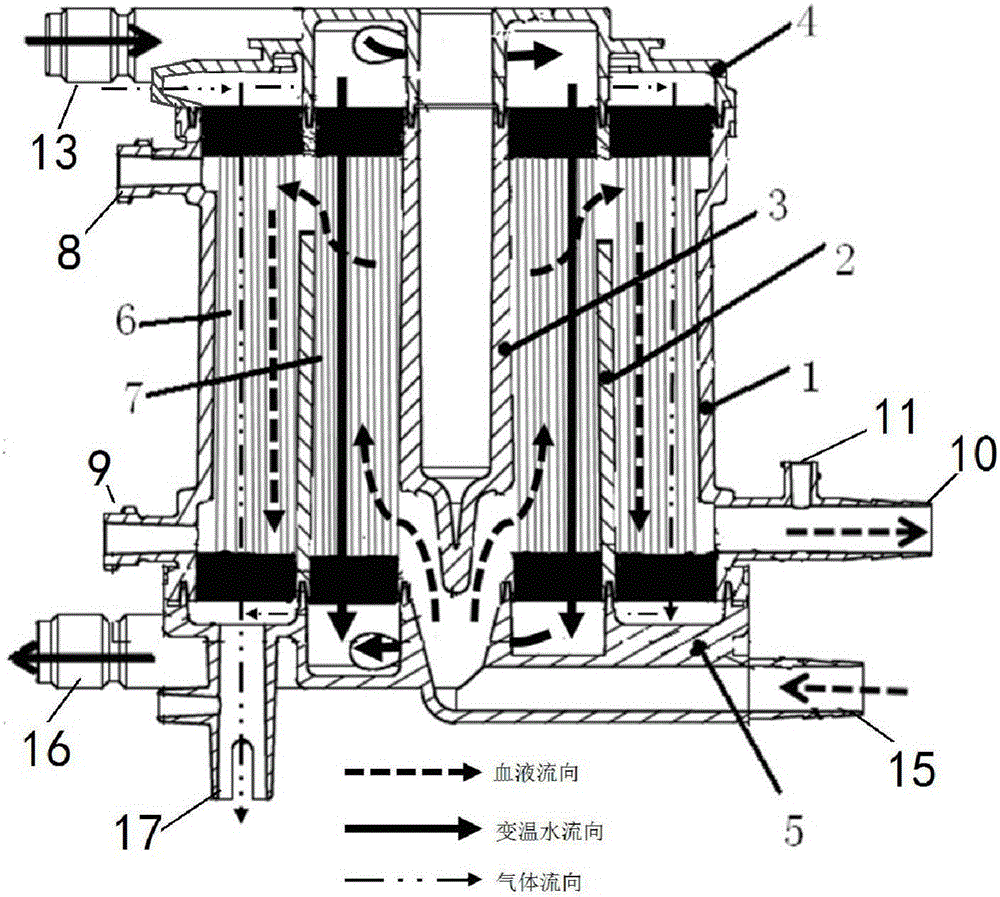 Hollow fiber membrane oxygenator and method
