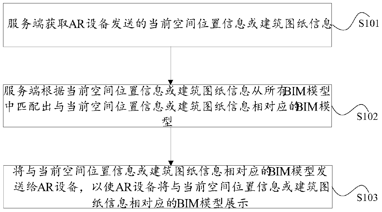 BIM model display method, device and system