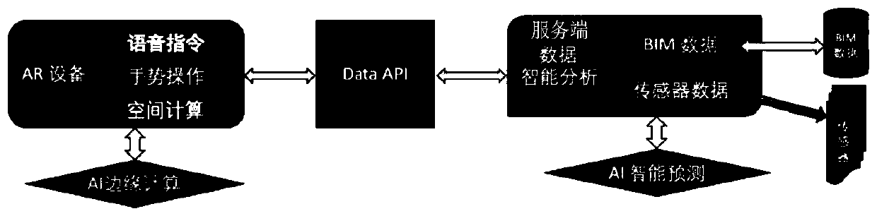 BIM model display method, device and system