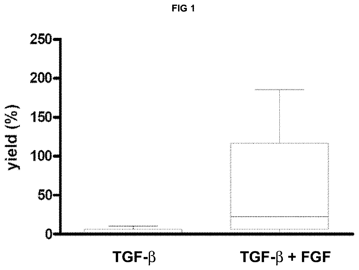 Osteogenic Differentiation of Bone Marrow Stem Cells and Mesenchymal Stem Cells Using a Combination of Growth Factors