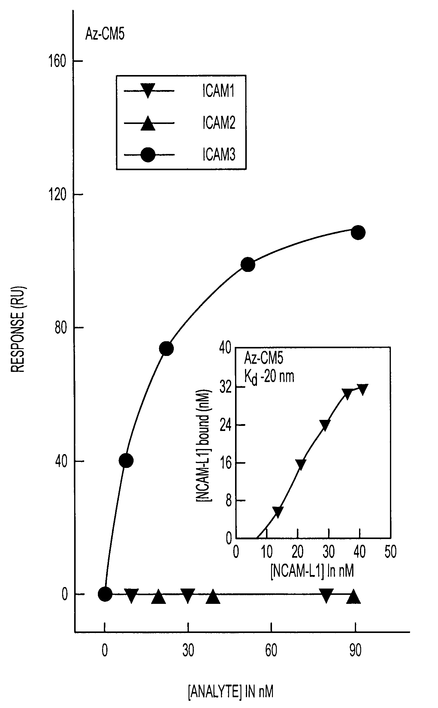 Compositions and methods for treating malaria with cupredoxin and cytochrome