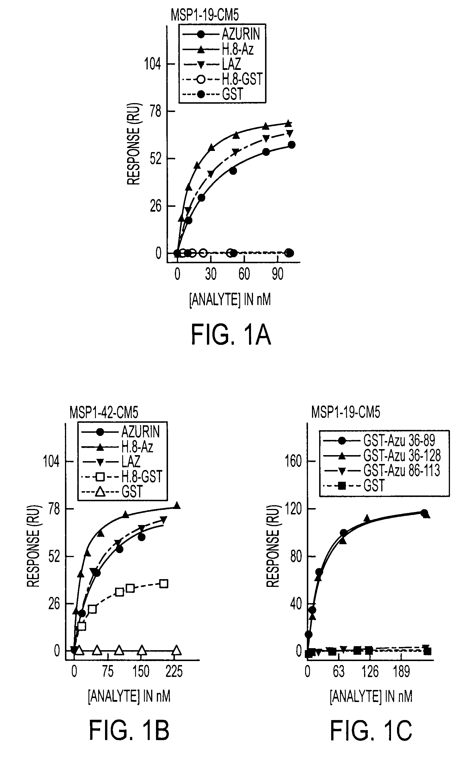 Compositions and methods for treating malaria with cupredoxin and cytochrome