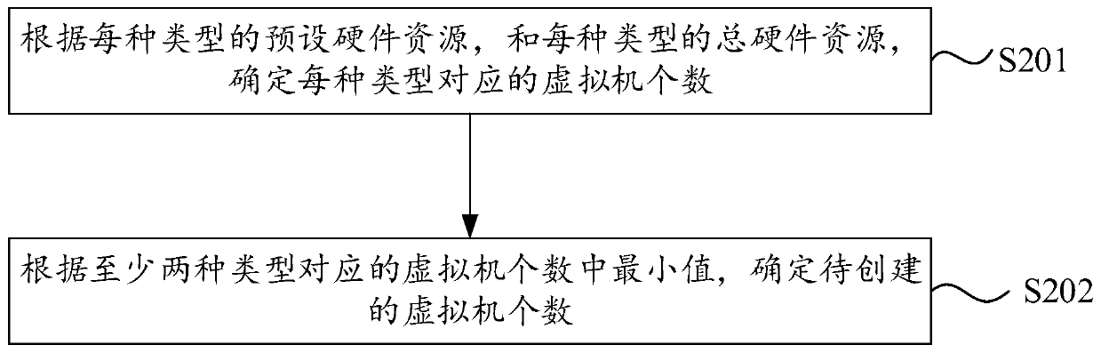 Information processing method and device in cloud game, cloud game server and medium