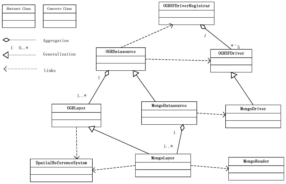 Geographic data reading and writing methods for mongodb clusters that store geographic data in a structured manner in geojson format