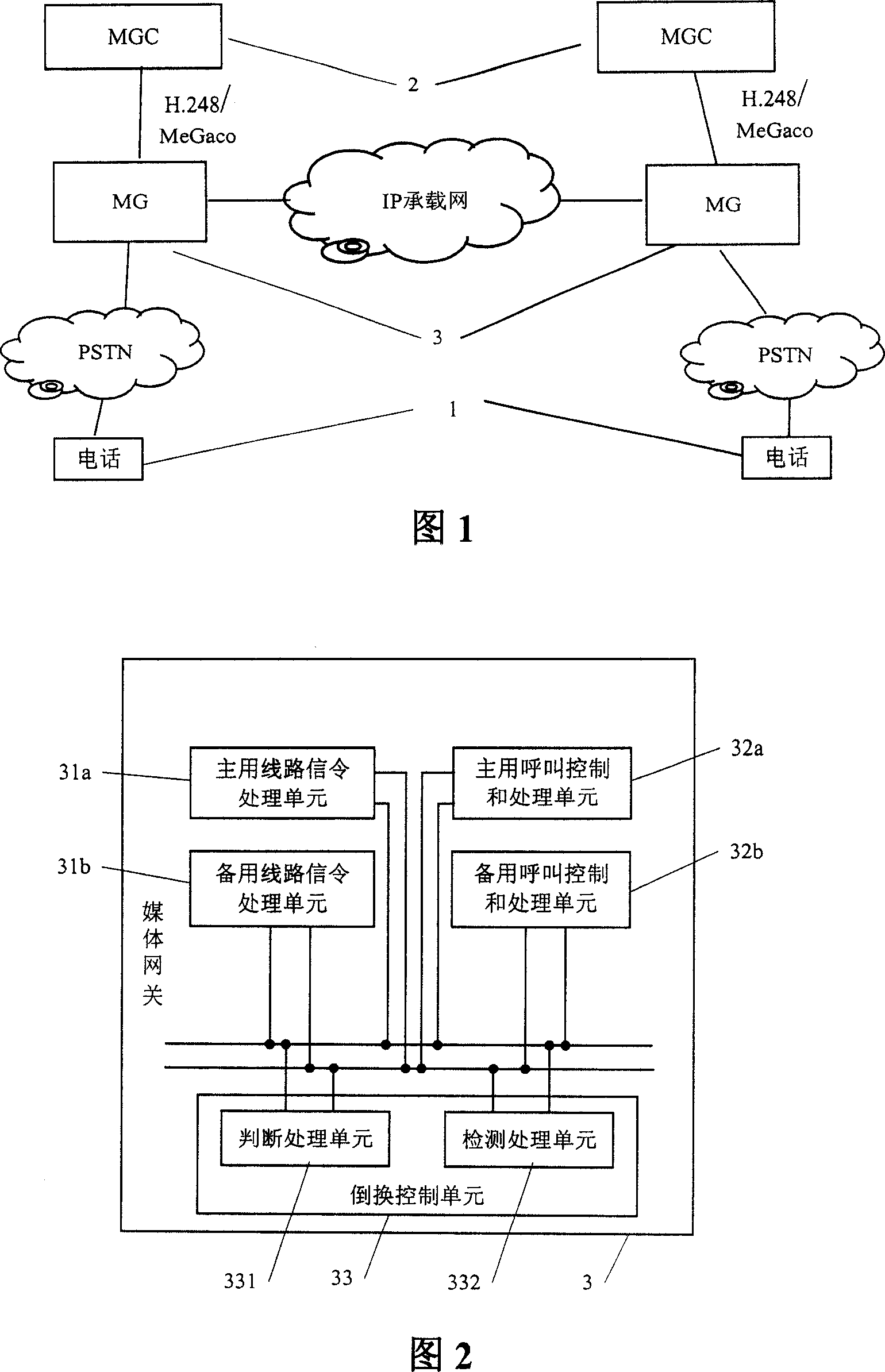 Media gateway and call processing method