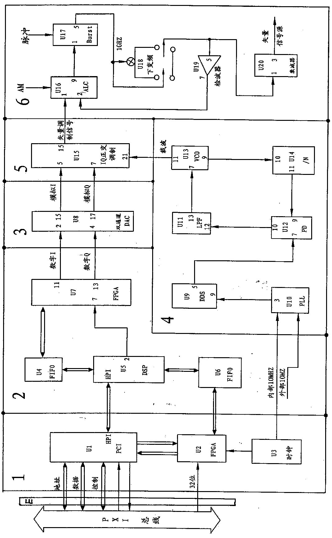 Vector signal source plug-in card-type structural module based on PCI bus