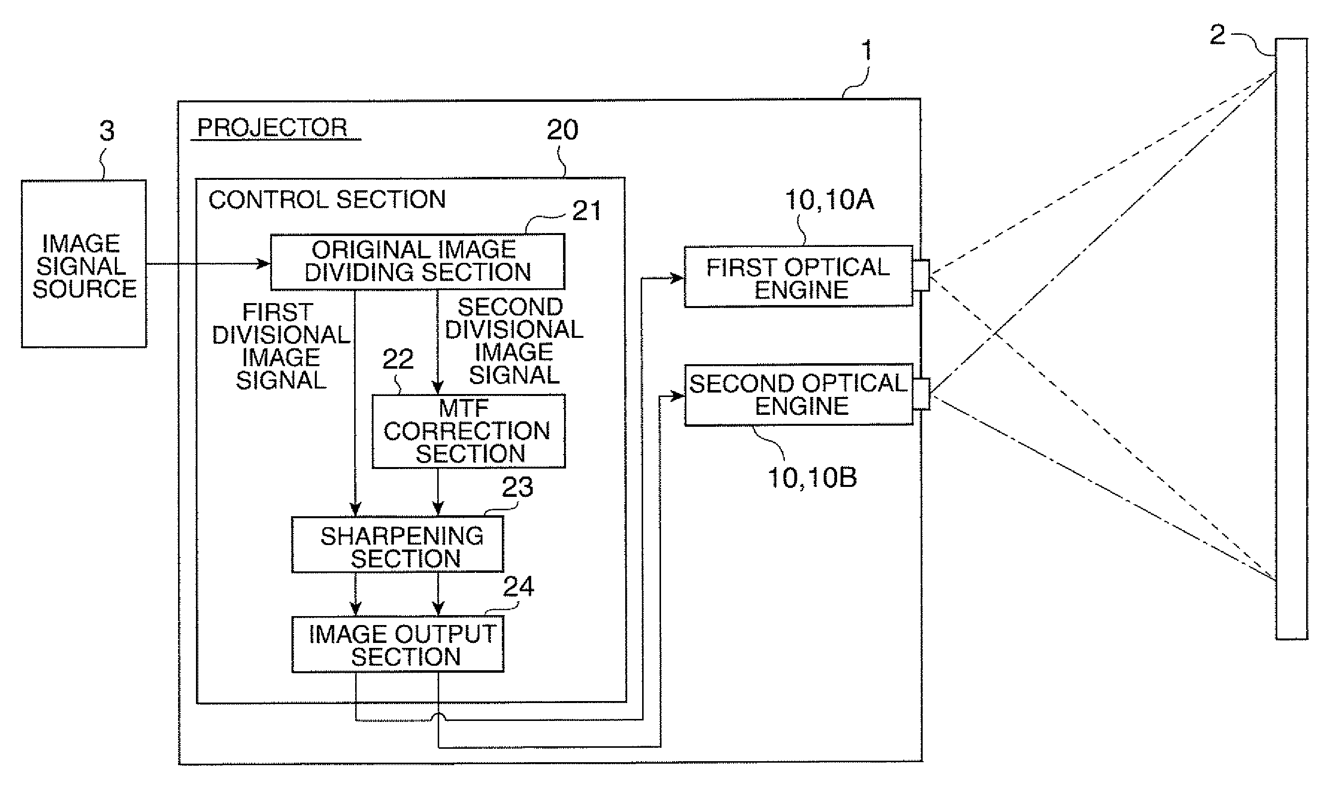 Projector, projection system, image display method, and image display program