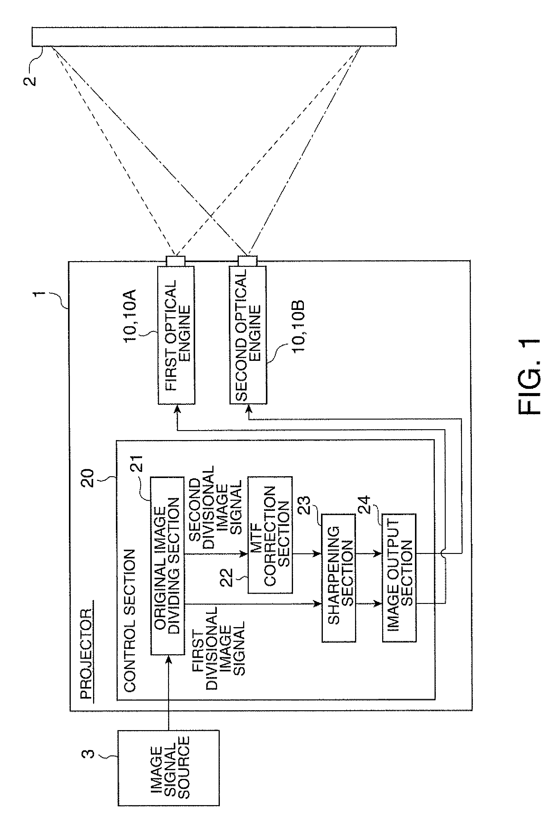 Projector, projection system, image display method, and image display program