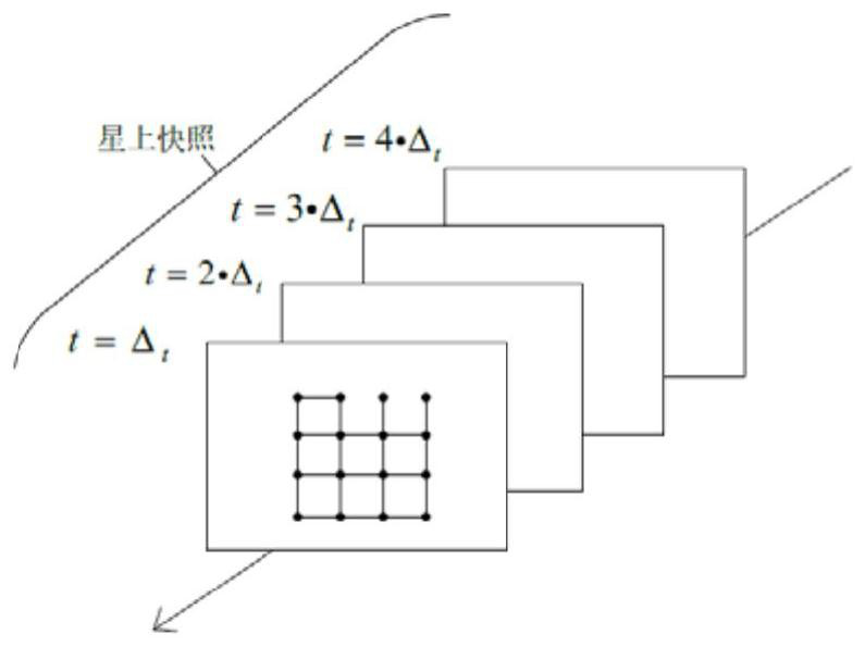 Satellite traffic routing method and system based on energy perception and load balancing