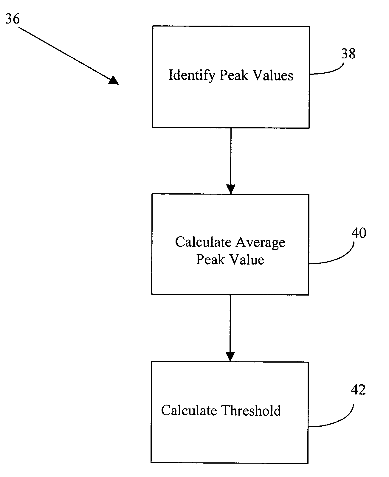 Automated threshold selection for a tractable alarm rate