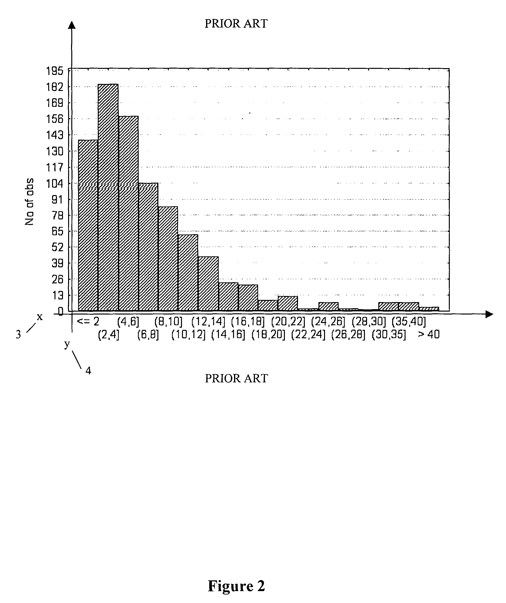 Automated threshold selection for a tractable alarm rate