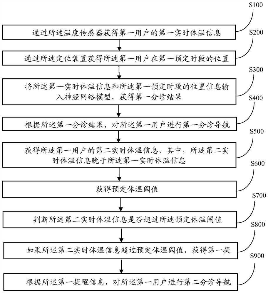 Method and system for realizing bank-enterprise direct connection software management of multiple banks