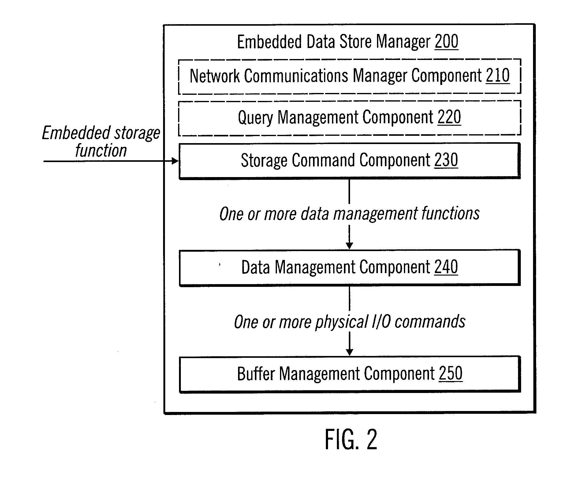 Implementing storage management functions using a data store system