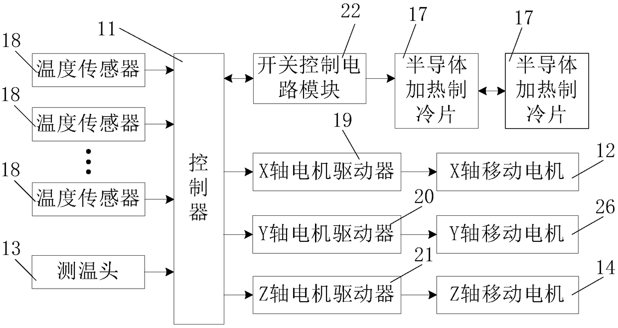 Device and method for detecting dynamic solidification sound field of metal material under vibration condition