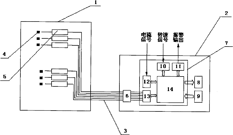 Method for monitoring nuclear reactor canned motor pump operation fault and monitoring system