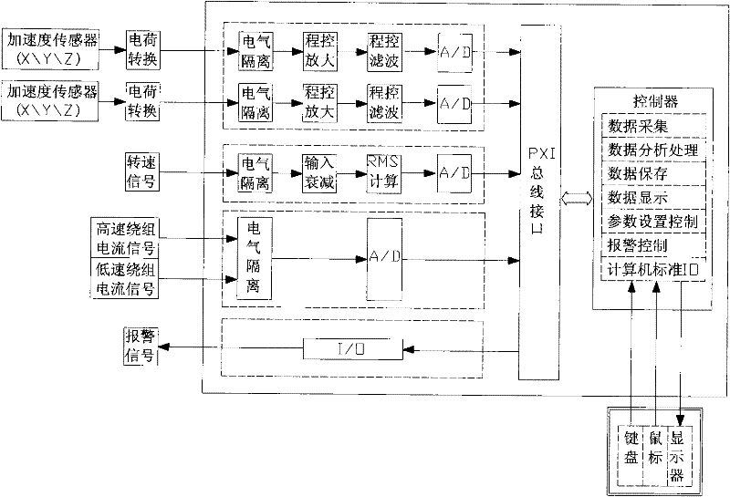 Method for monitoring nuclear reactor canned motor pump operation fault and monitoring system