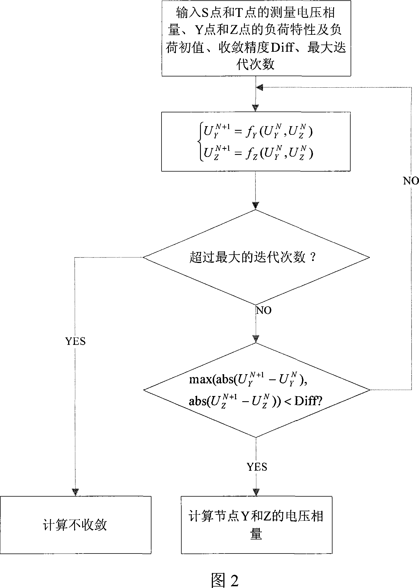 Method for evaluating non-linear dynamic state with loading voltage characteristics