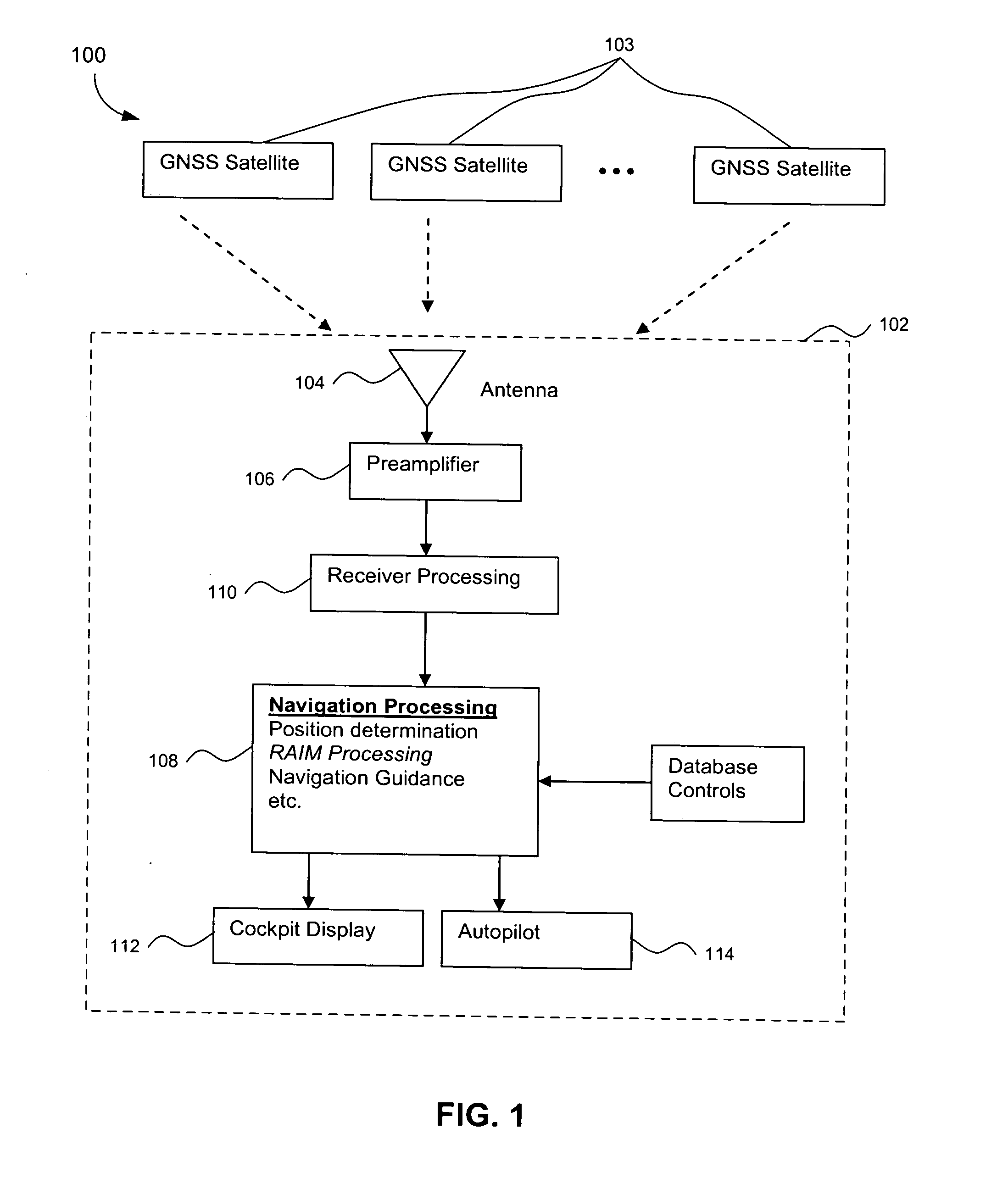 Methods and systems for mobile navigational applications using global navigation satellite systems