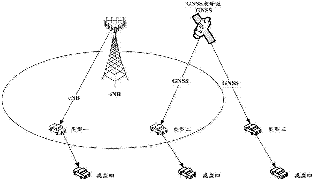 Method and device for sending V2X synchronization signal and PSBCH