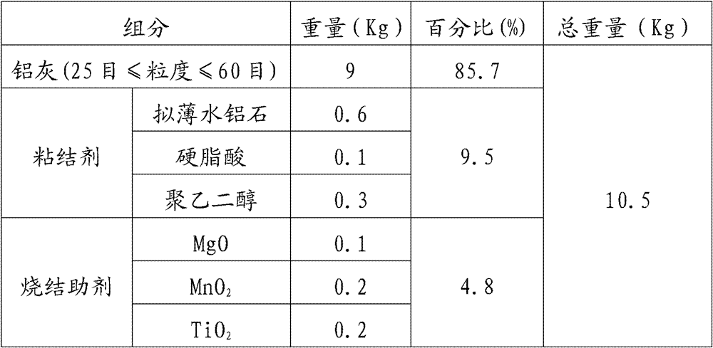 Formula and method for preparing anode steel talon protection ring