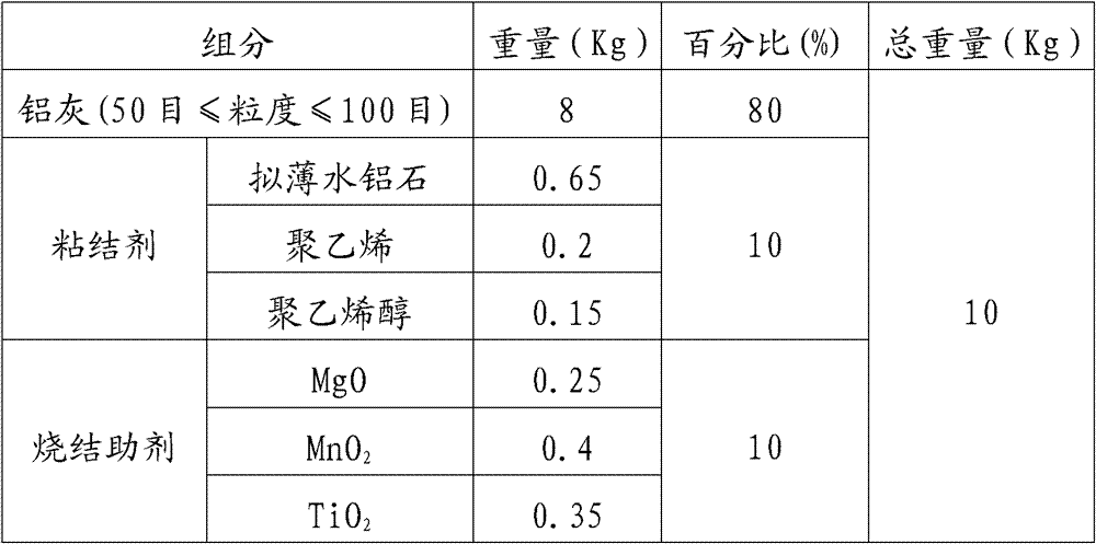 Formula and method for preparing anode steel talon protection ring