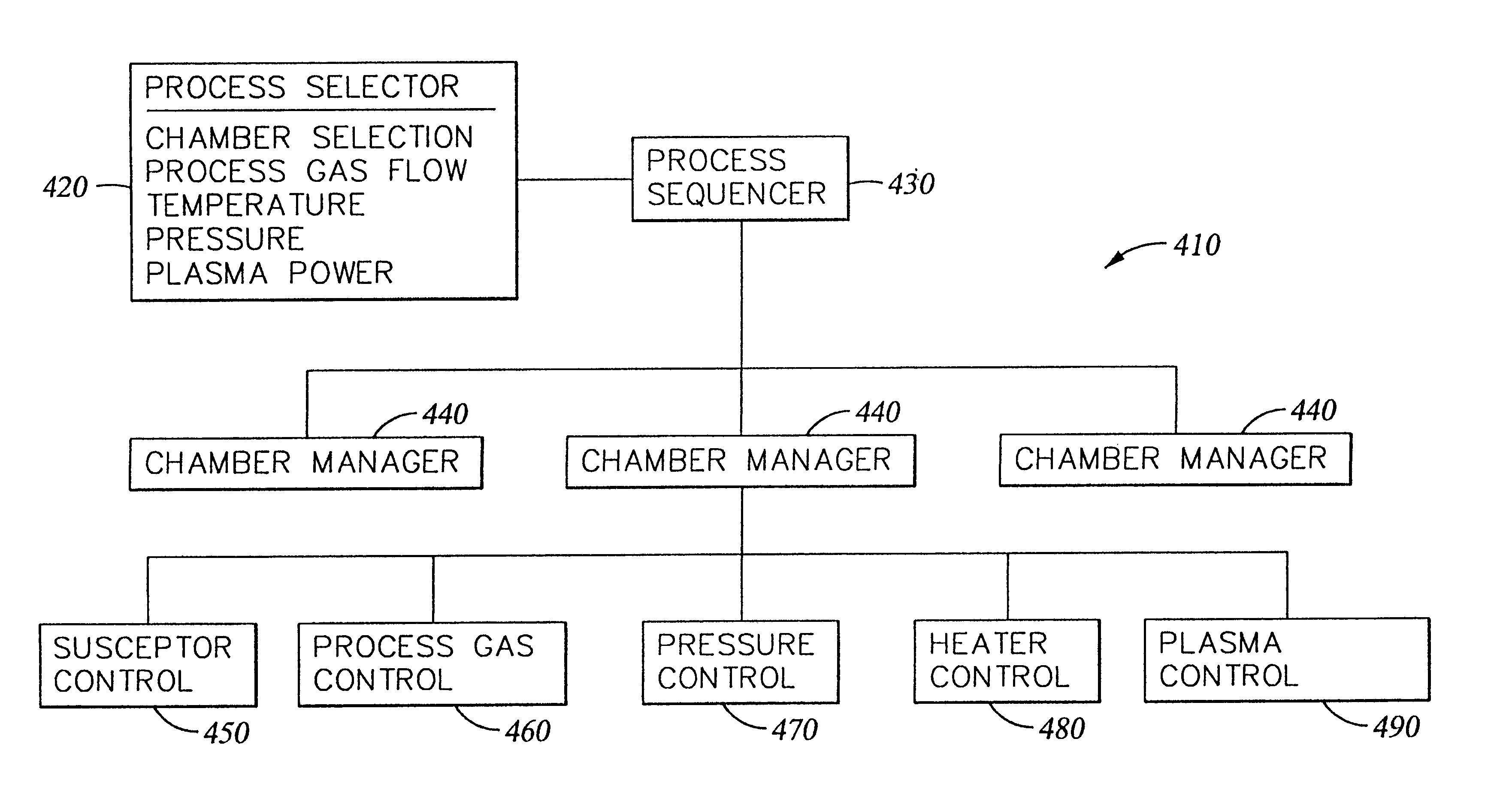 Computer readable medium for holding a program for performing plasma-assisted CVD of low dielectric constant films formed from organosilane compounds