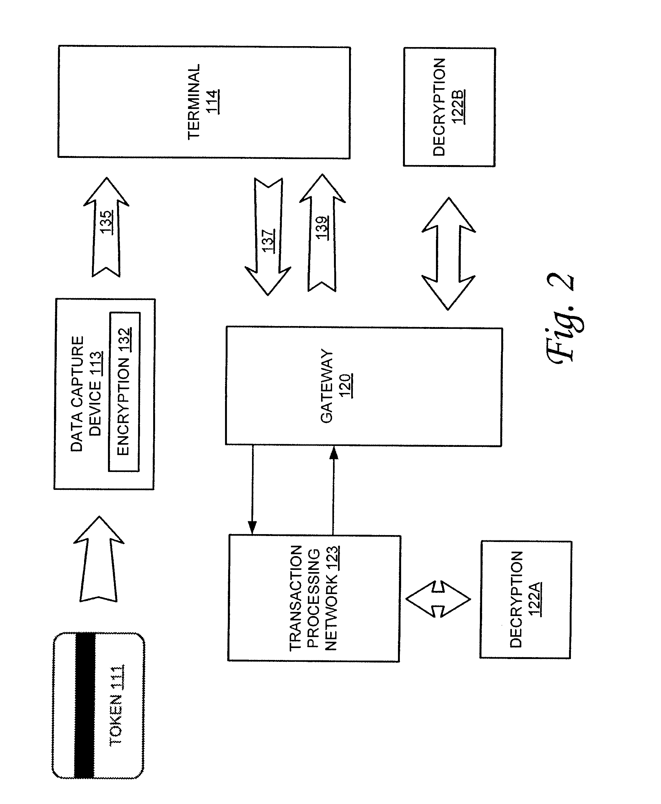 Variable-length cipher system and method