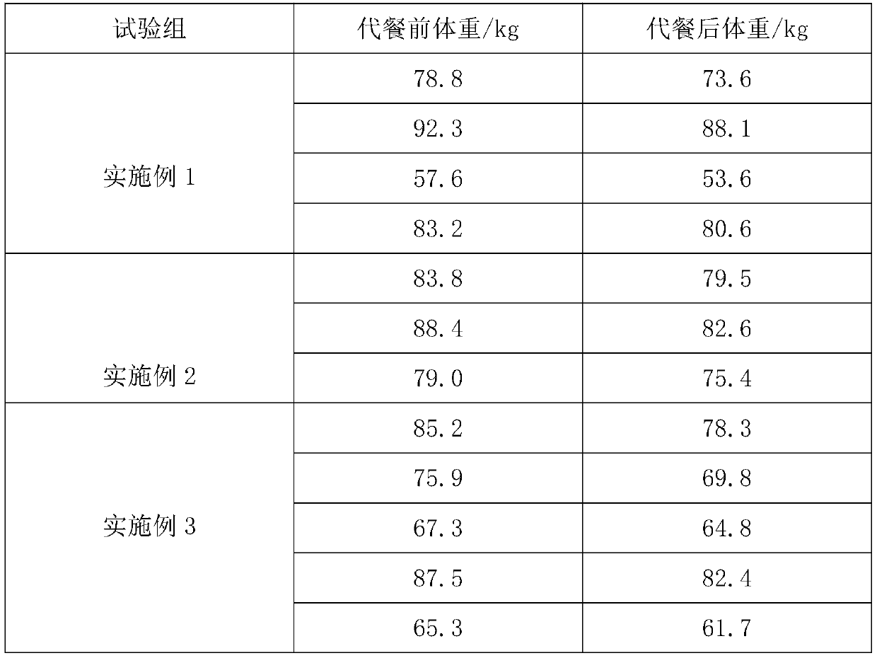 Traditional Chinese medicine composition for yin deficiency with internal heat type obesity constitution and application of traditional Chinese medicine composition