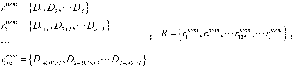 Personalized recommendation method based on a cyclic generative adversarial network