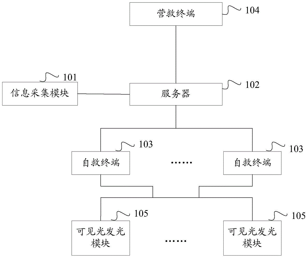 Fire disaster rescue system and information processing method