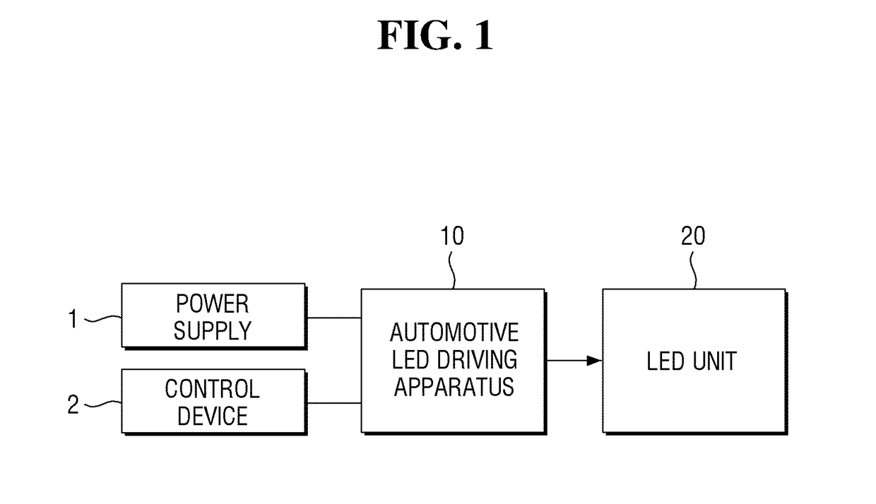 Automotive LED driving apparatus