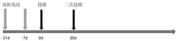 Application of CCL5