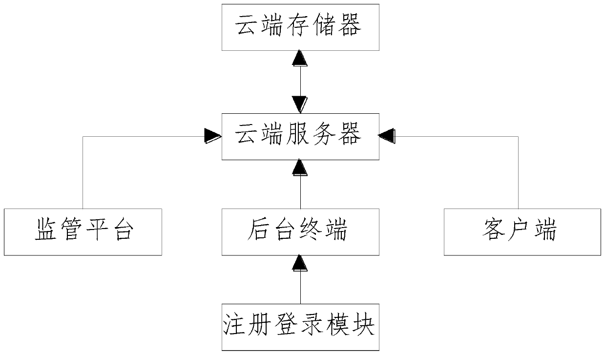 Portable multifunctional food safety detection system