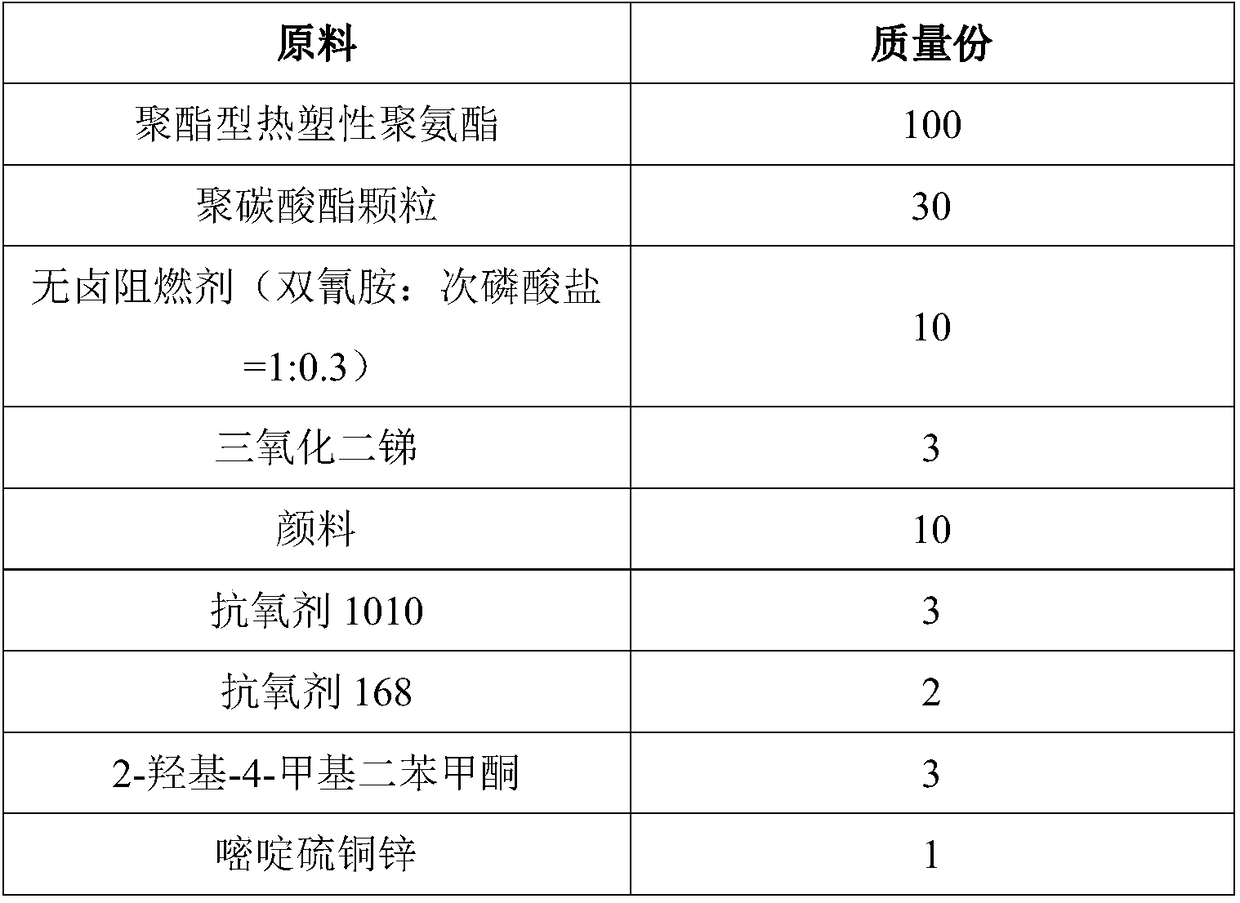 Flame-retardant polyurethane/polycarbonate elastic material