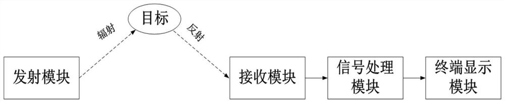 Continuous Wave Radar System and Method for Low Altitude Small Target Detection