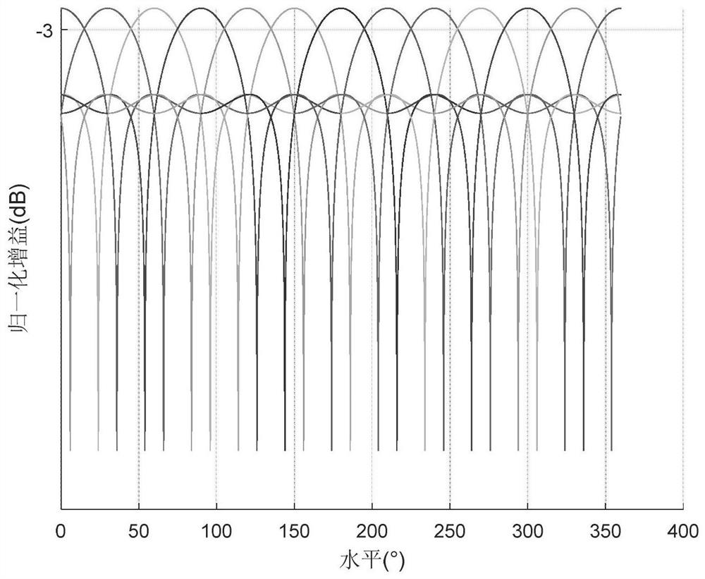 Continuous Wave Radar System and Method for Low Altitude Small Target Detection