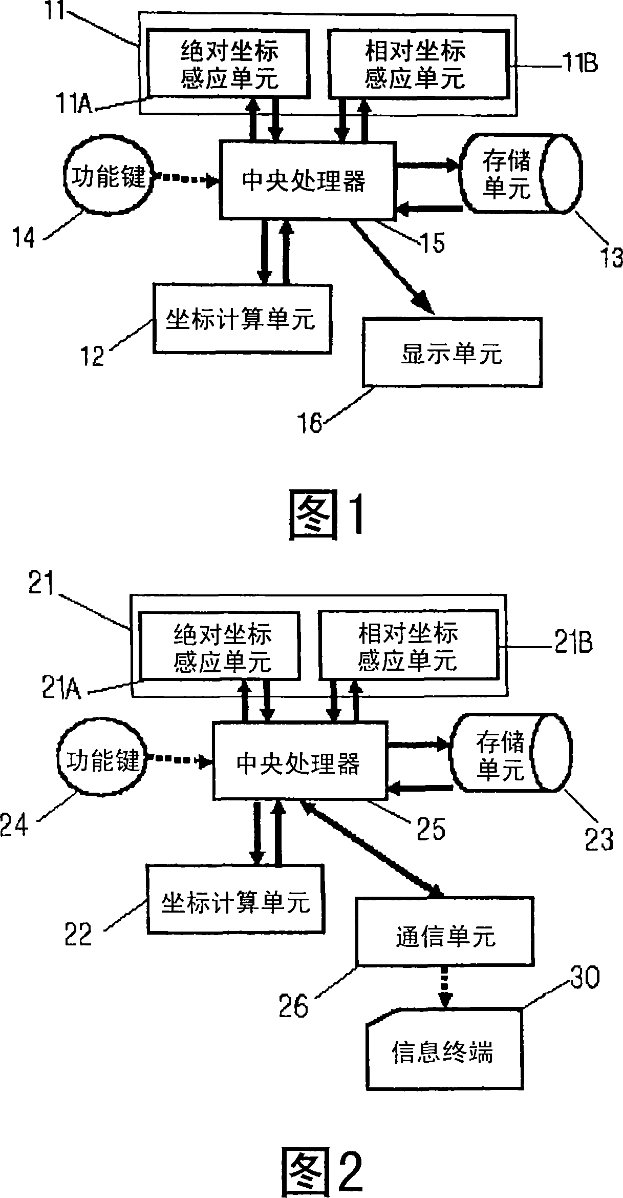 Input device having the function of recognizing hybrid coordinates and operating method of the same